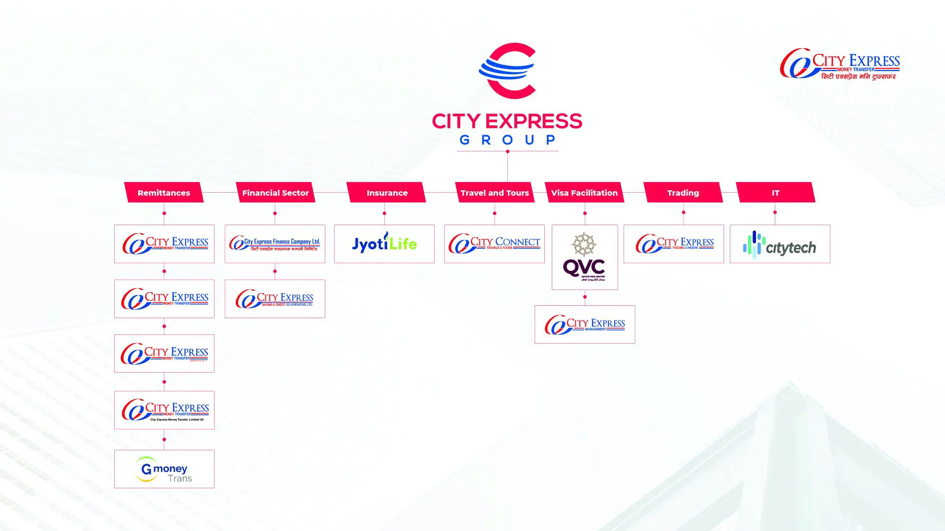 City Express Group