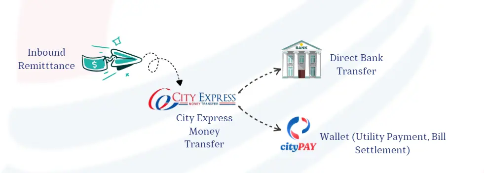 city express flow.png